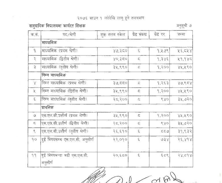 salary-of-community-school-teachers-in-nepal